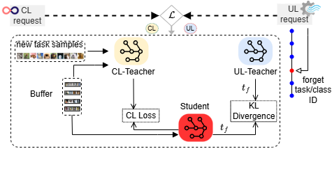 Proposed framework for our paper