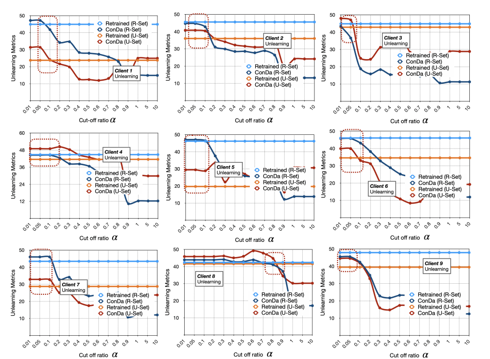 Runtime Comparision among baselines