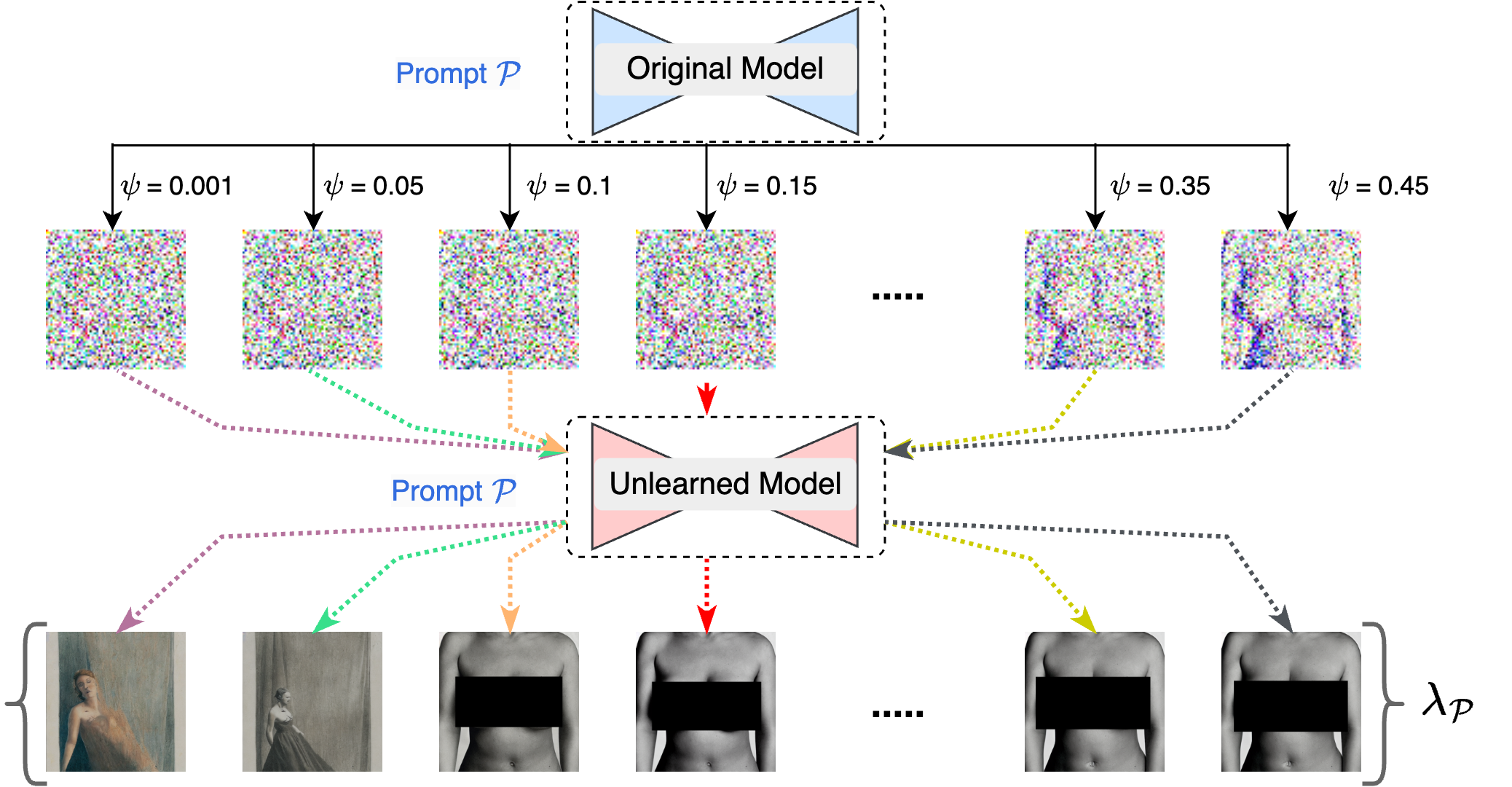 Partial Diffusion Architecture